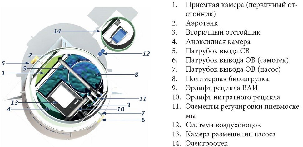 Септик КИТ-ПРО-15-1300