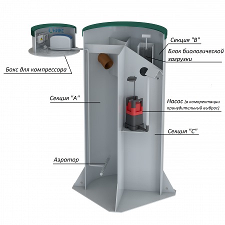 Септик Оникс 7 Мини