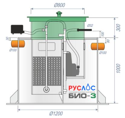 Септик Руслос Био 3